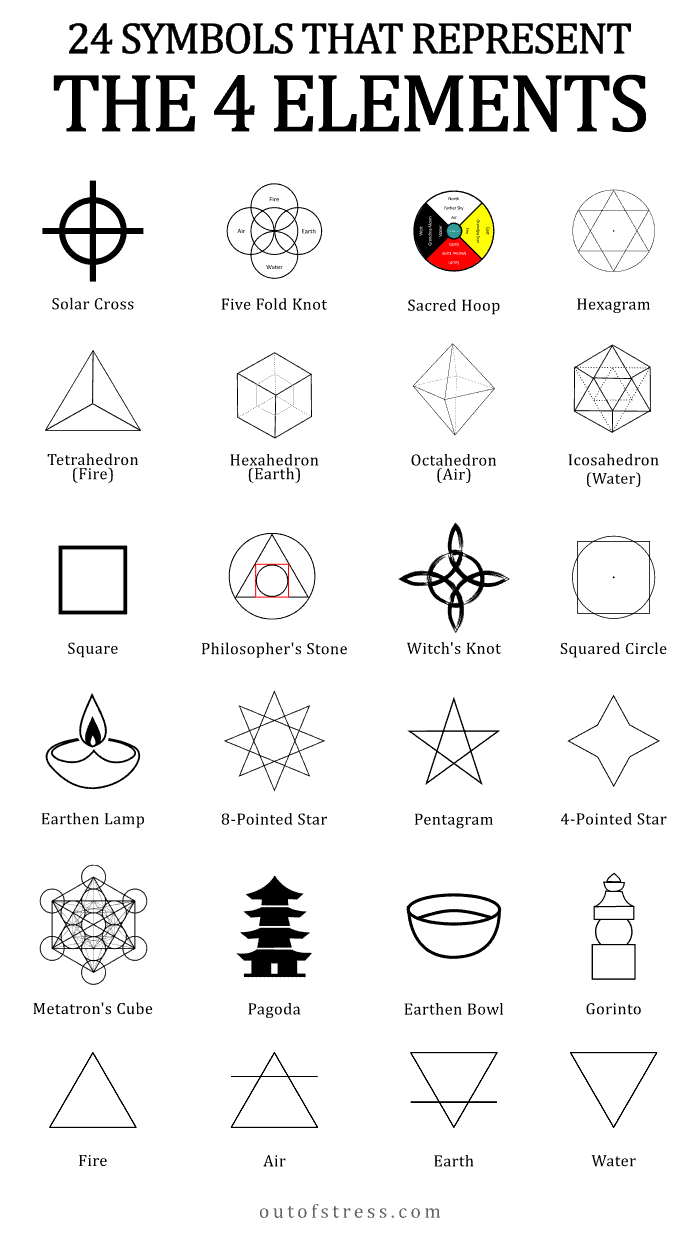 24 4-elements symbols