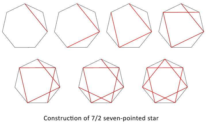 7/2 7-pointed star construction