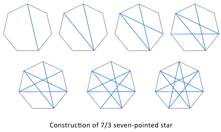 7/3 7-pointed star construction