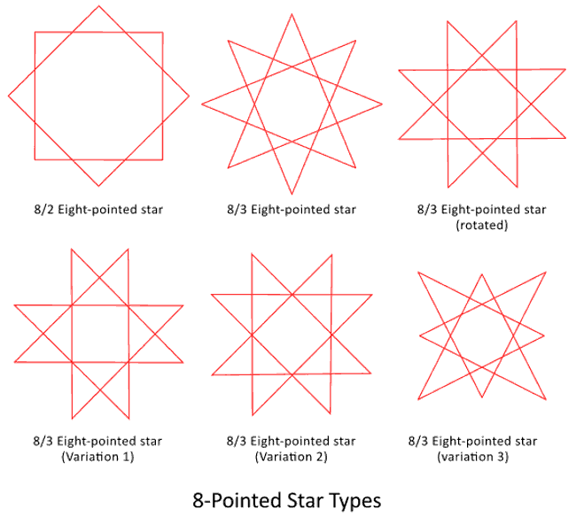 8 Pointed Star Native American Meaning Store Dakora co