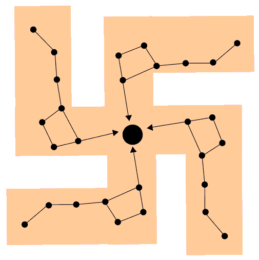 Big Dipper swastika