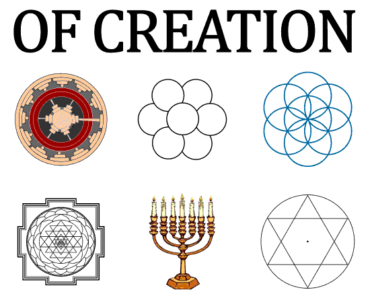 Creation symbols featured