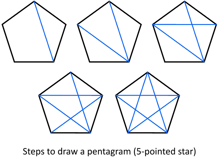 Steps to draw the five-pointed star