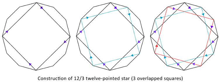 Order-3 12-pointed star construction