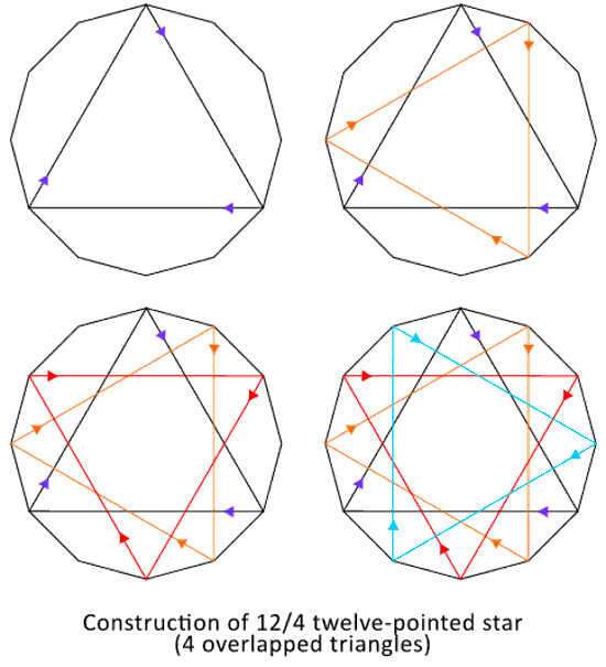 Order-4 12-pointed star construction