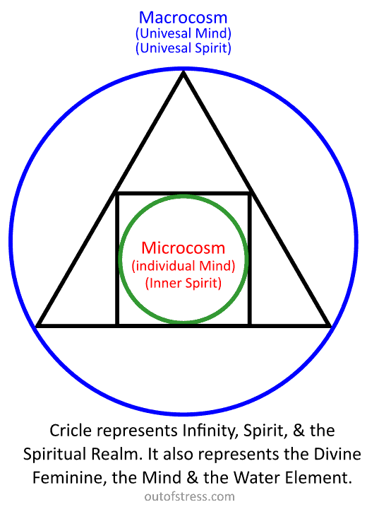 Philosopher's stone - circle meaning