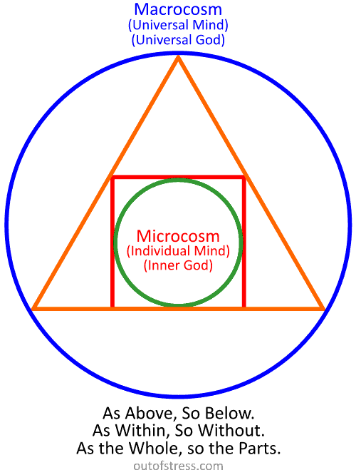 Philosopher's stone - macro & microcosm