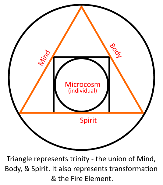 Philosopher's stone - triangle meaning