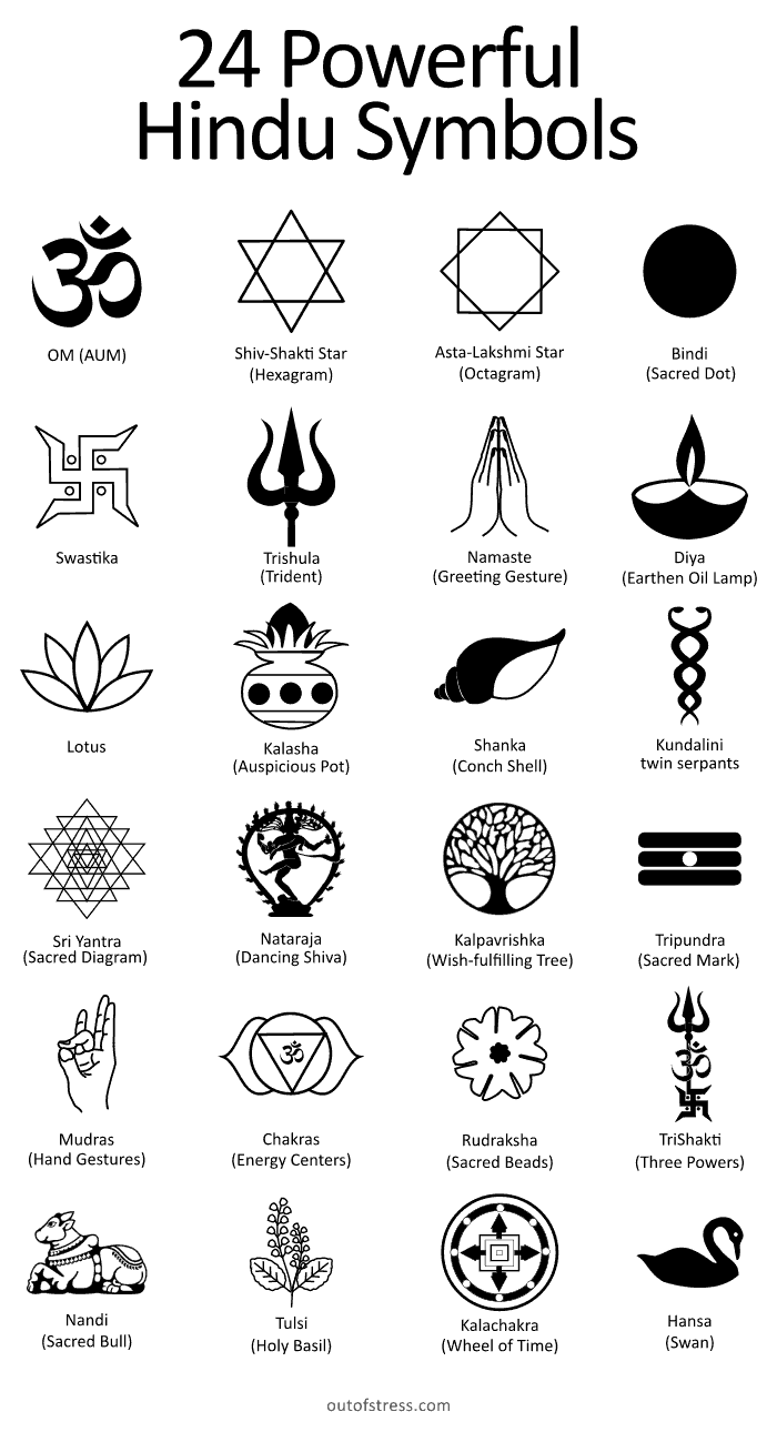 26 Powerful Hindu Symbols and Their Meanings