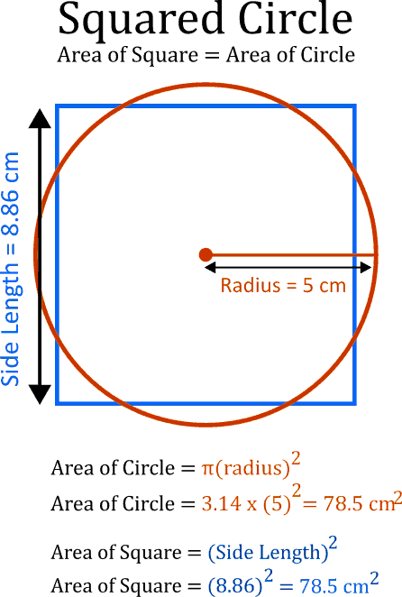 Squared circle with area calculation