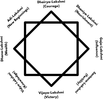 Star of Lakshmi symbol