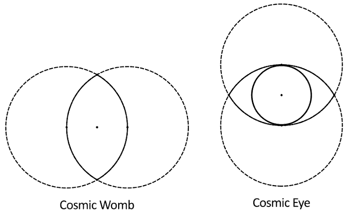 Vesica Piscis horizontal vertical view-view